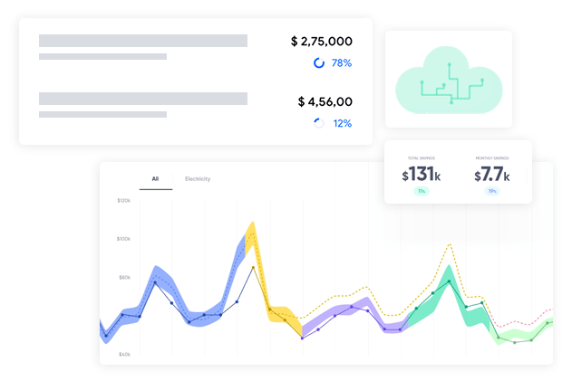 Cloud-based & Cost-Effective Phone Dialers