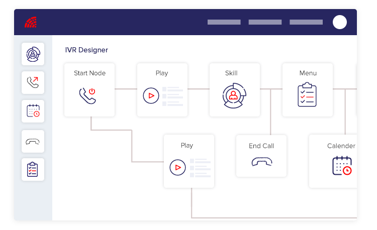 IVR & call flow