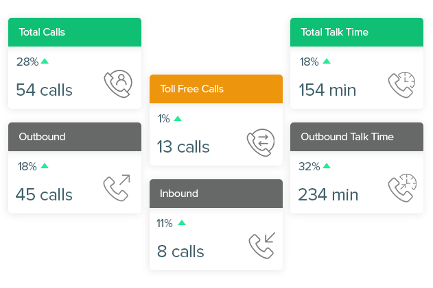 Easy to Manage - Power Dialer